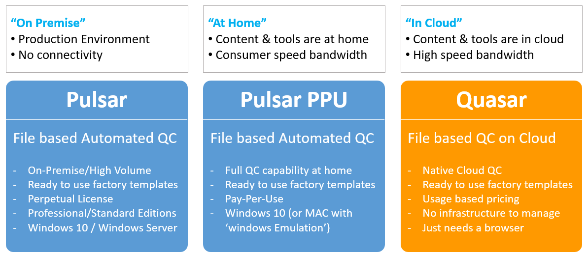 EAS - File based QC