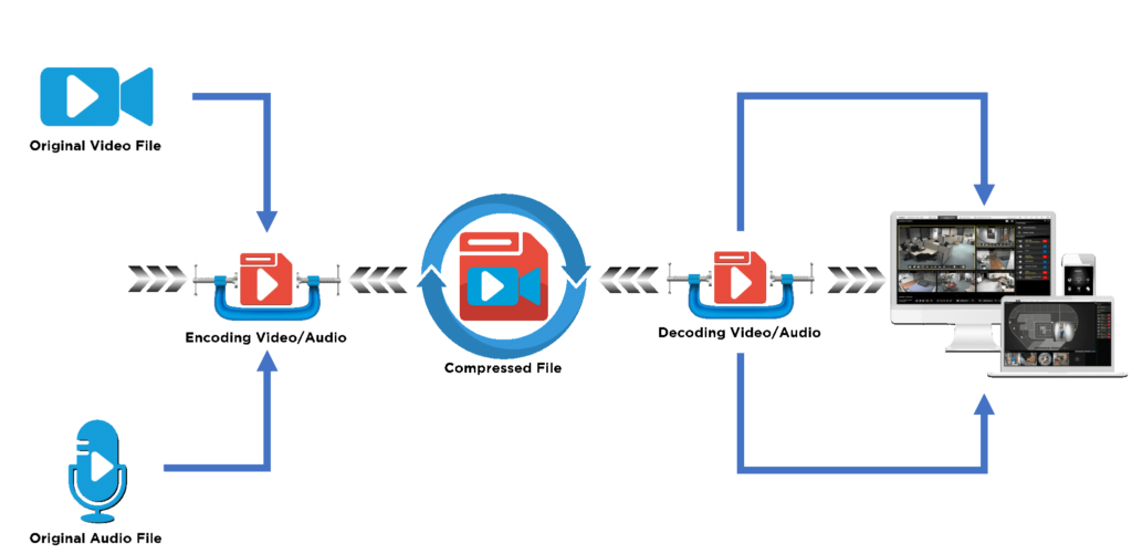 Video Gop What is “Group Of Pictures” and Why is it Important?