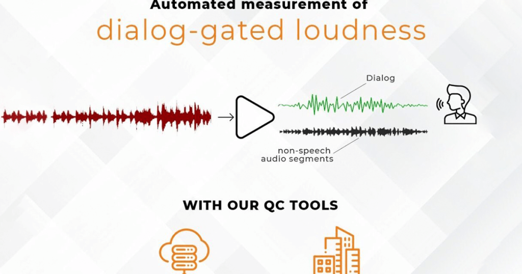 Dialog-gated Audio loudness and why it is important