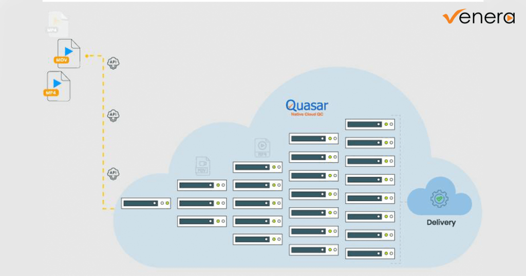Quasar Leap – We went where no Cloud-QC service had gone before!