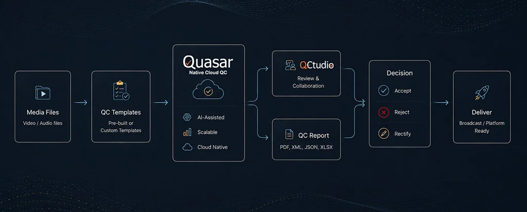 quasar-flow-23-july-d
