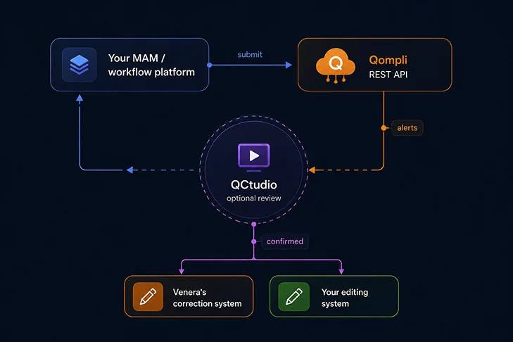 QCtudio integration