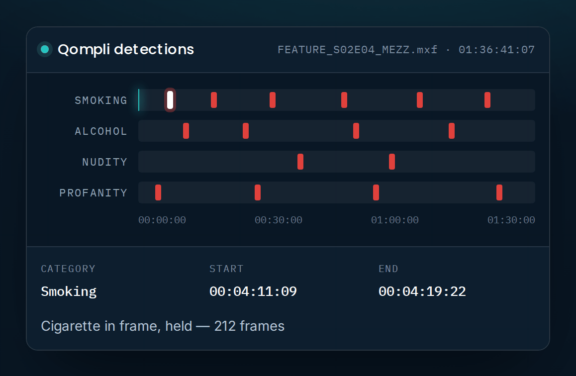 Qompli compliance detection