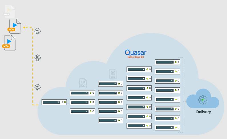 Quasar Leap – We went where no Cloud-QC service had gone before!