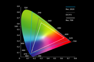 Color Gamut
