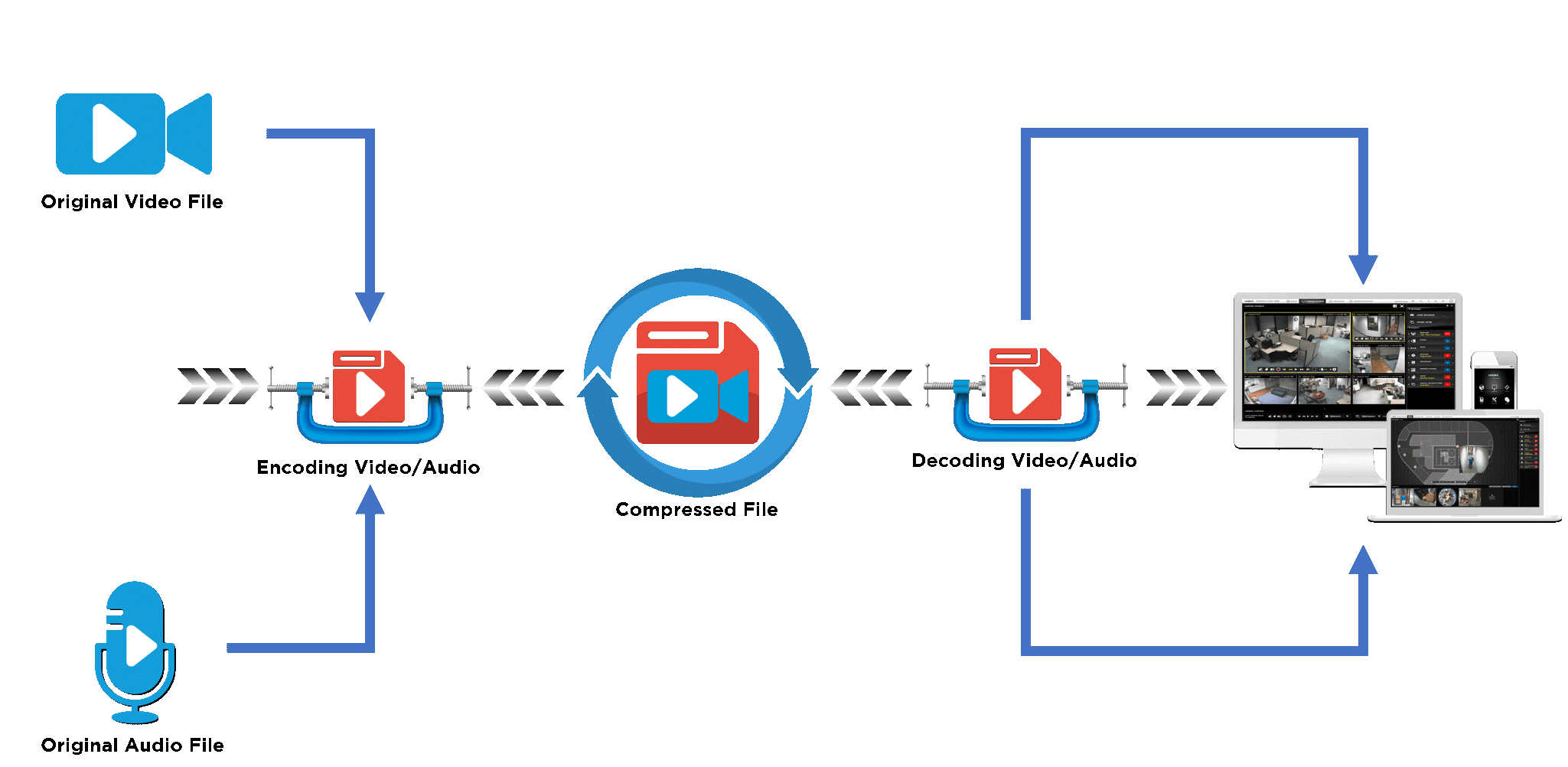 data-compression-technology