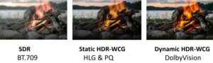 HDR PQ Transformation