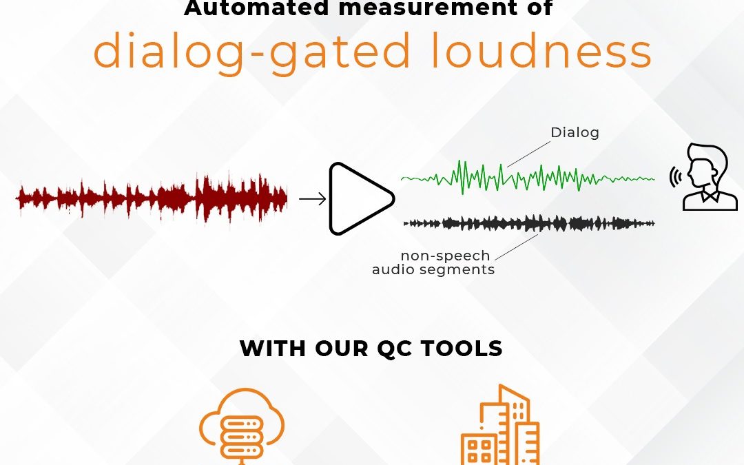 Dialog-gated Audio loudness and why it is important