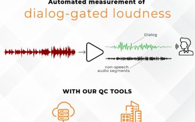 Dialog-gated Audio loudness and why it is important