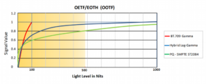 HDR - Signal to Light Mapping