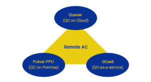 Remote File QC