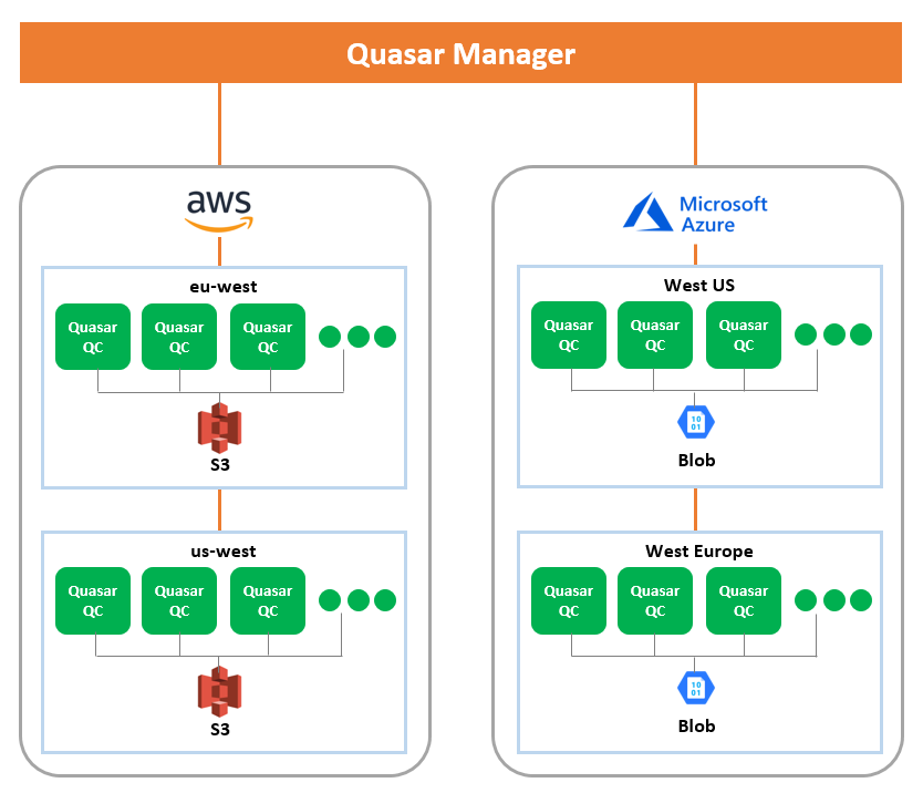 Auto-scaling-file-qc-on-cloud