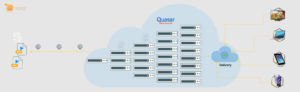 Quasar Leap