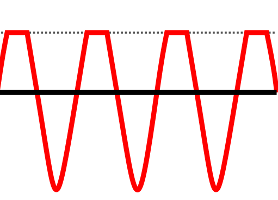 Audio Clipping