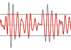 Audio Peaks