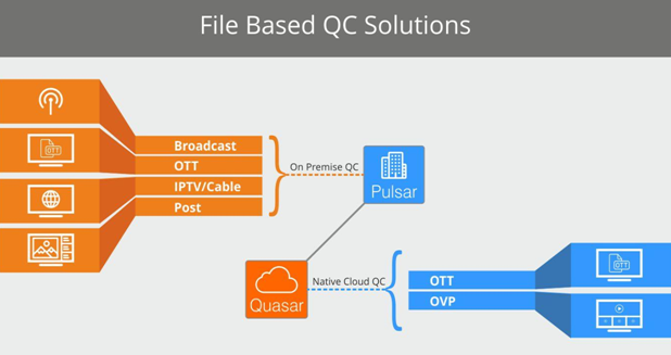 File Based QC Solutions - Pulsar & Quasar